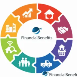 Kolorowy schemat kołowy przedstawiający korzyści finansowe, z ikonami: budynki, wzrost wykresu, dom z sercem, uścisk dłoni, dom w koszyku, pick-up, rodzina, dom z lupą i symbolem Wi-Fi.