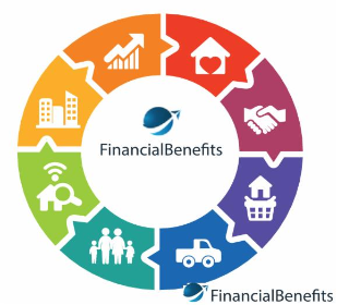 Financial Benefits Sp Z O O - Kredyt Janczewice