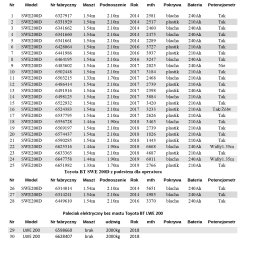 Lista dostępnych Toyota BT SWE 200D wrzesień 2024