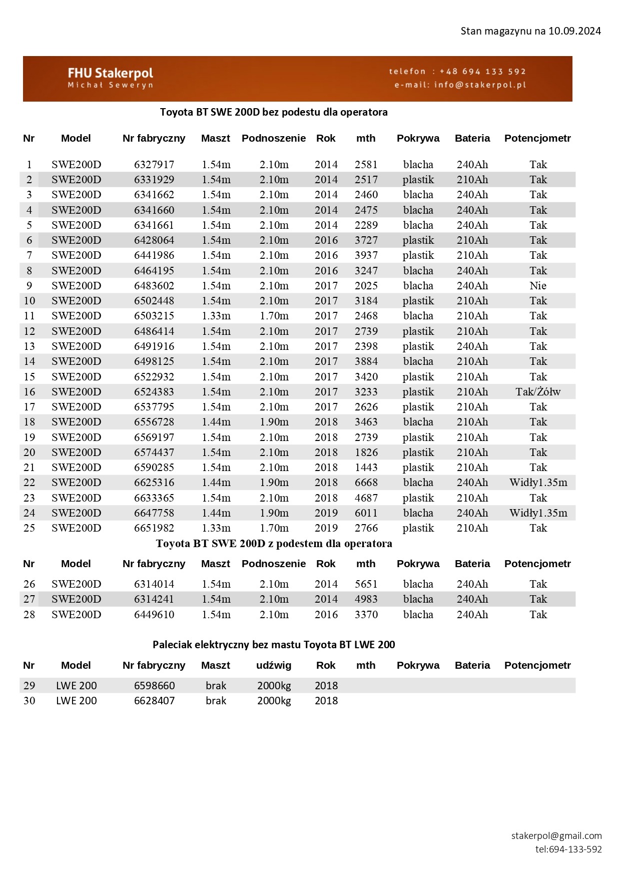 Lista dostępnych Toyota BT SWE 200D wrzesień 2024