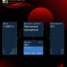MIKRO3D-RAFAŁ HANKUS - Ekran monitoringu systemu energetycznego: sieć (2401W), inwerter/ładowarka ze sterowaniem zewnętrznym, bateria (58%, 13°C, ładowanie: 53.96V, 103A, 5547W), obciążenia AC (0W).