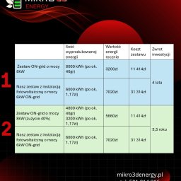 Magazyny energii Godziszka 3