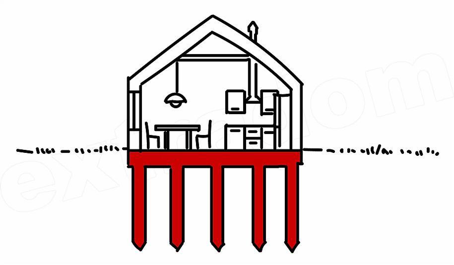 Czarno-biały schemat domu z czerwonymi, palowymi fundamentami, ukazujący przekrój wnętrza z wyposażeniem.
