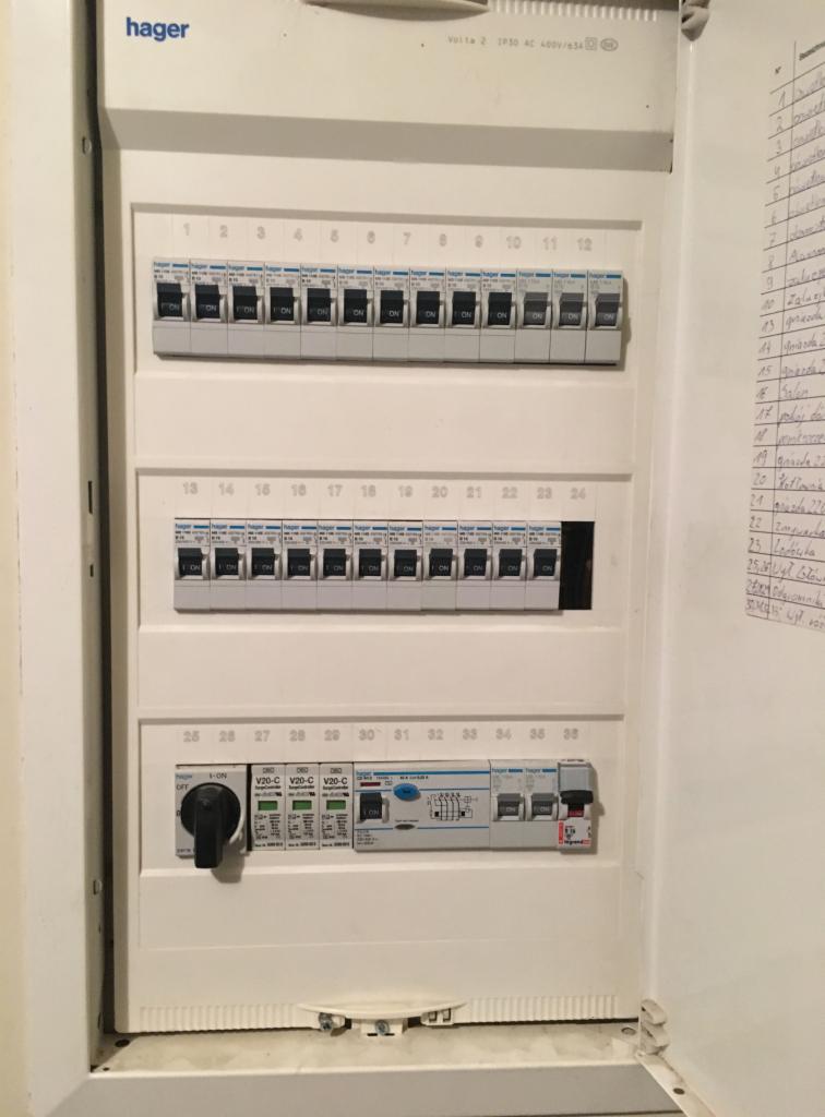 Otwarta skrzynka rozdzielcza Hager z bezpiecznikami i wyłącznikami, widoczne oznaczenia numerów od 1 do 36 oraz lista odręcznie napisanych notatek na wewnętrznej stronie drzwiczek.