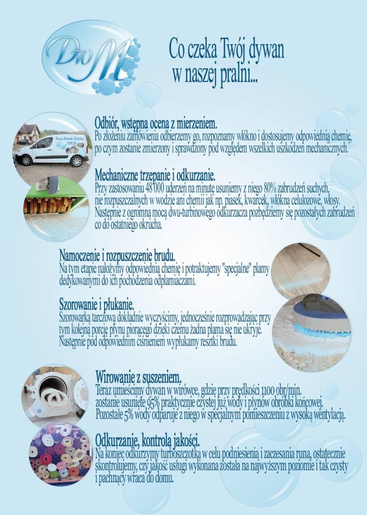 Infografika przedstawiająca etapy czyszczenia dywanu: odbiór, trzepanie, namaczanie, szorowanie, wirowanie i kontrola jakości, z ilustracjami poszczególnych procesów i tekstem opisującym każdy etap.
