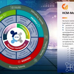 HCM-Model by HCCG Witold Moszyński & Partners