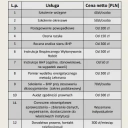 Tabela z zakresem podstawowych usług BHP, zawierająca listę szkoleń, instrukcji, ocen ryzyka, audytów i doradztwa, wraz z cenami netto.