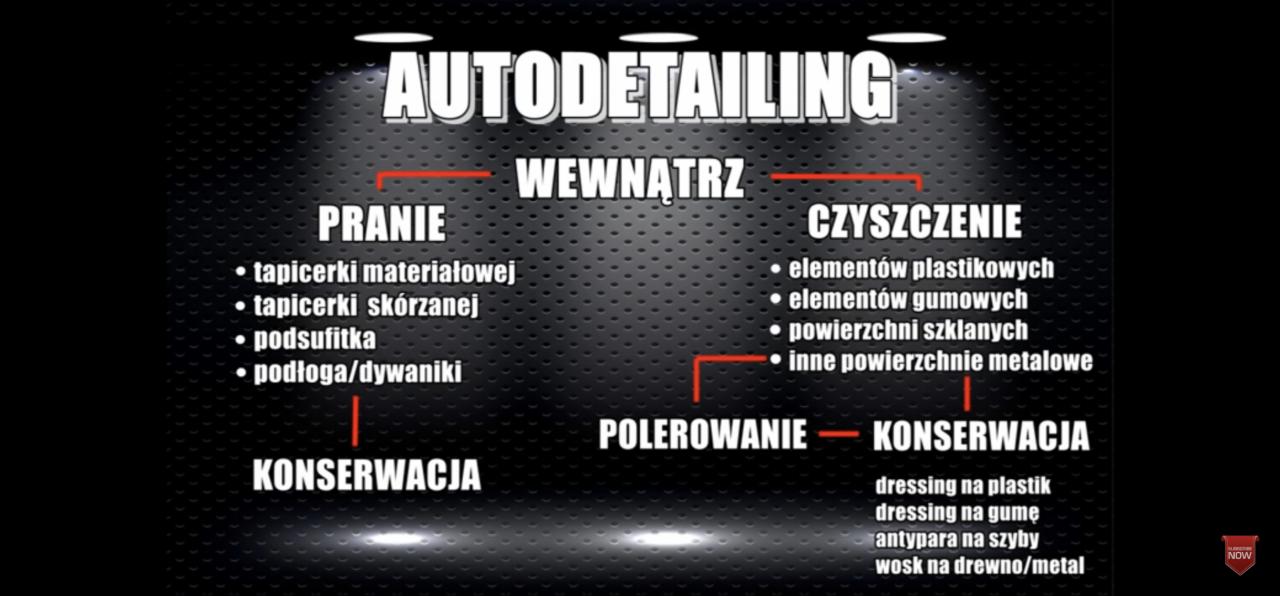 Grafika informacyjna o auto detailingu wnętrza, z podziałem na pranie tapicerki, czyszczenie elementów plastikowych i konserwację.
