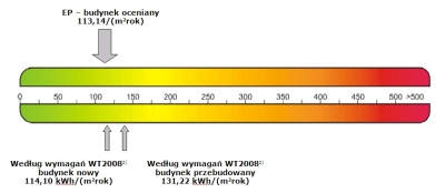 Certyfikat energetyczny