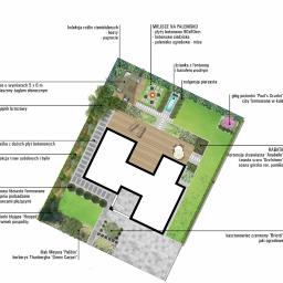 Architekt krajobrazu Kraków 2