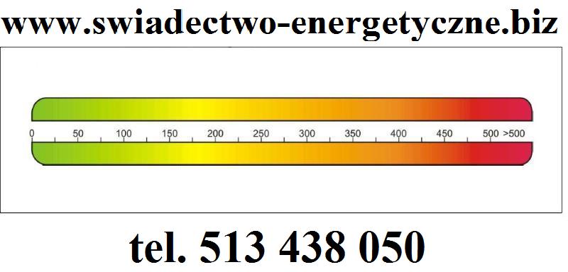 Certyfikat energetyczny