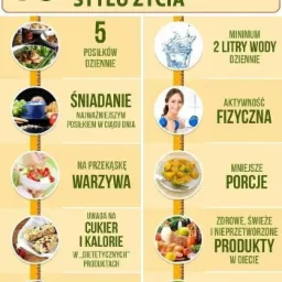 Grafika informacyjna przedstawiająca dziesięć zasad zdrowego stylu życia, ilustrowana zdjęciami posiłków, aktywności fizycznej i produktów spożywczych.