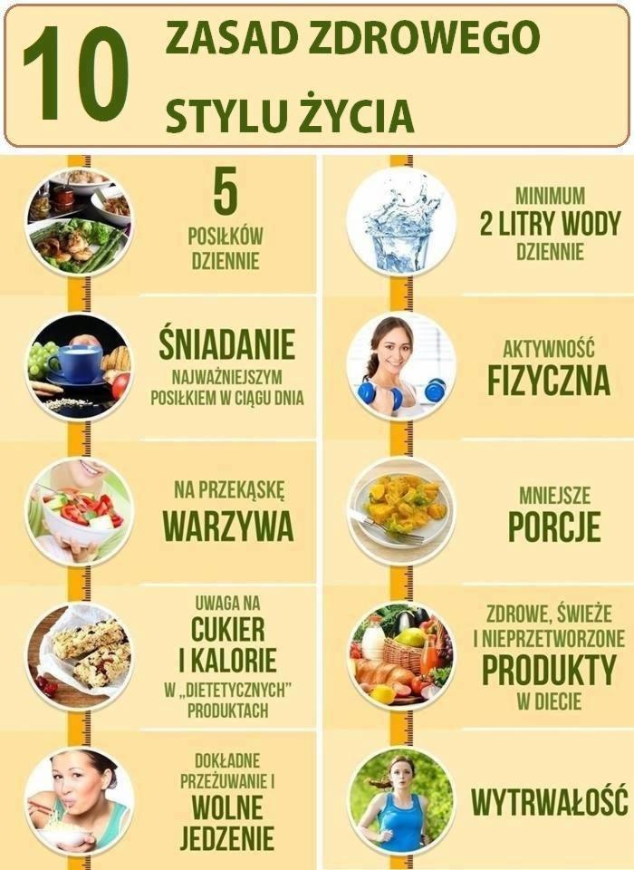 Grafika informacyjna przedstawiająca dziesięć zasad zdrowego stylu życia, ilustrowana zdjęciami posiłków, aktywności fizycznej i produktów spożywczych.