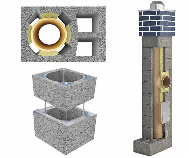 Przekrój komina systemowego z elementami betonowymi, izolacją termiczną i rurą ceramiczną, prezentacja warstwowej budowy.