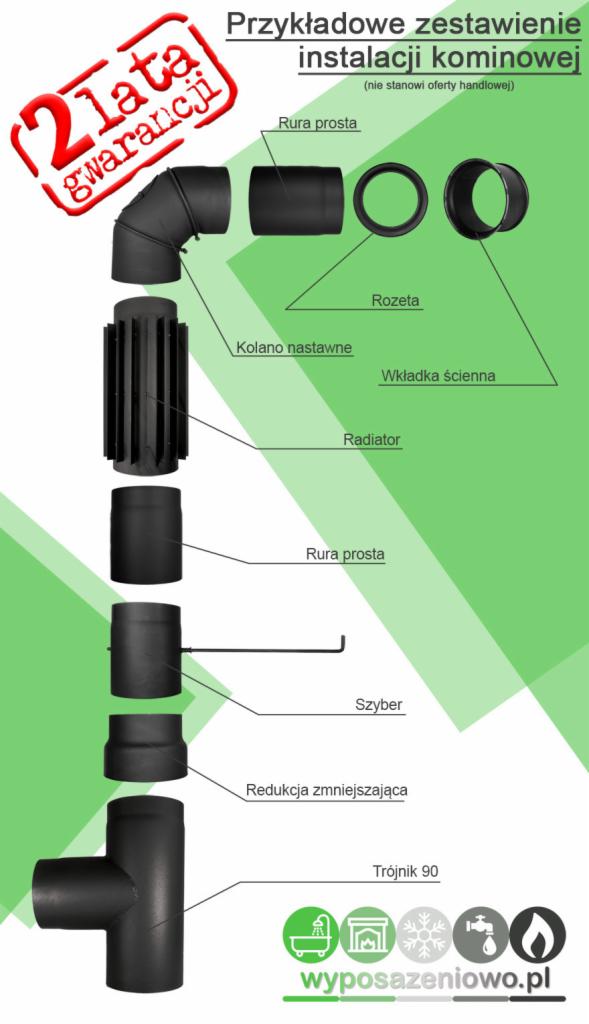 Ilustracja poglądowa elementów instalacji kominowej, prezentująca rurę prostą, rozetę, kolano nastawne, wkładkę ścienną, radiator, szyber, redukcję zmniejszającą oraz trójnik 90, z oznaczeniami...