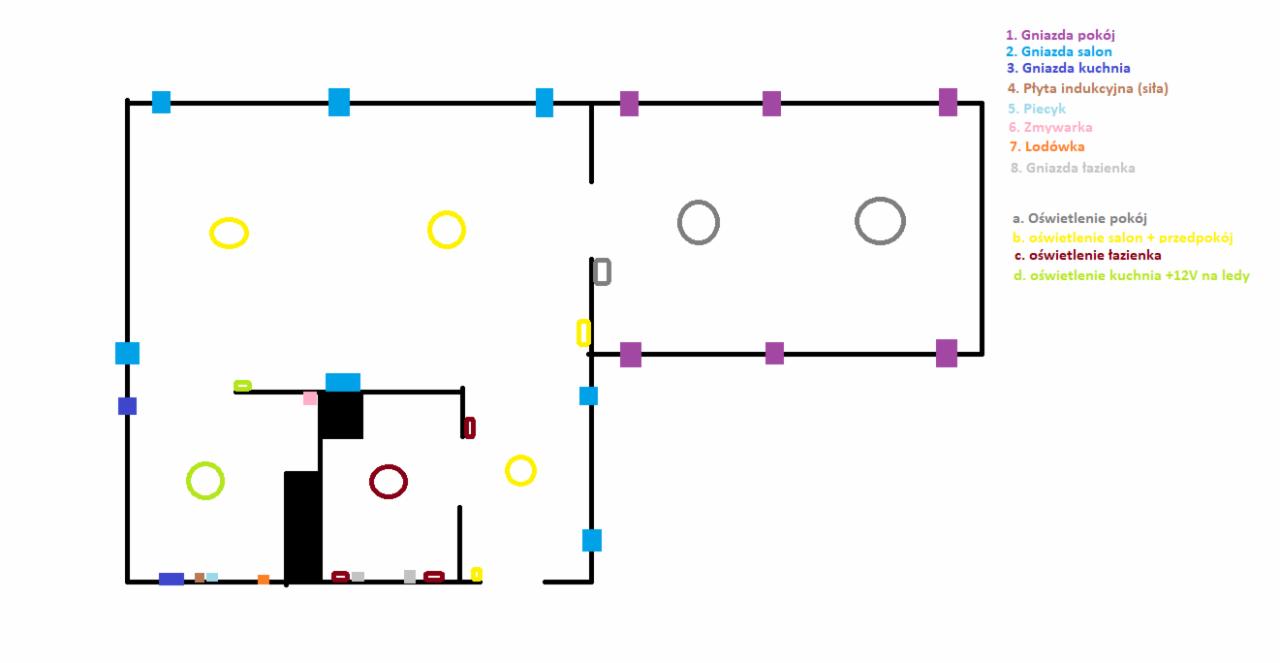 Schemat elektryczny mieszkania z rozmieszczeniem gniazd, oświetlenia i sprzętów AGD, widok z góry.