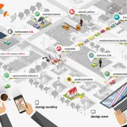 Ilustracja schematyczna przedstawiająca system śledzenia pojazdów z ikonami oznaczającymi tankowanie, montaż/serwis, ubytek paliwa, korki, wypadek, nieekonomiczną jazdę, ochronę 24h, przekroczenie...