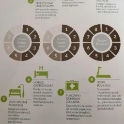 Infografika prezentująca zakres usług czyszczenia i dezynfekcji dla różnych sektorów: motoryzacji, przemysłu, transportu publicznego, hoteli, placówek zdrowia, sportu i edukacji, z podziałem...