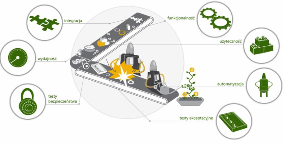 Ilustracja koncepcji Outsourcingu IT: proces z elementami układanki, koła zębate, kłódka, roślina w doniczce, symbolizujące integrację, funkcjonalność, bezpieczeństwo, automatyzację.