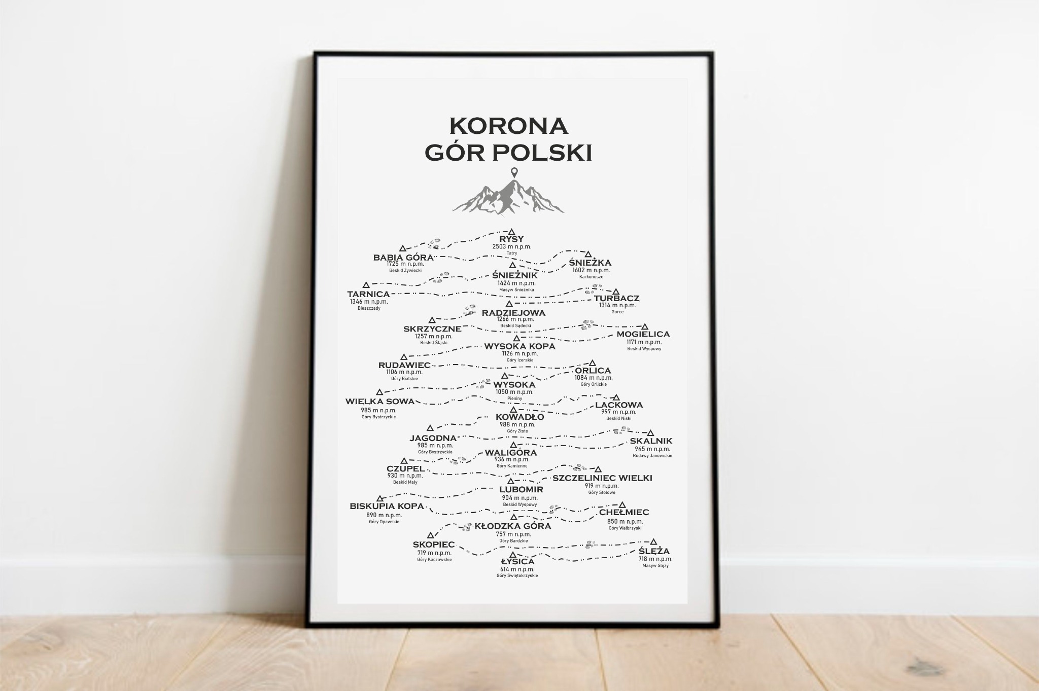 Plakat w ramie przedstawiający mapę z zaznaczonymi szczytami Korony Gór Polski, z nazwami i wysokościami gór.