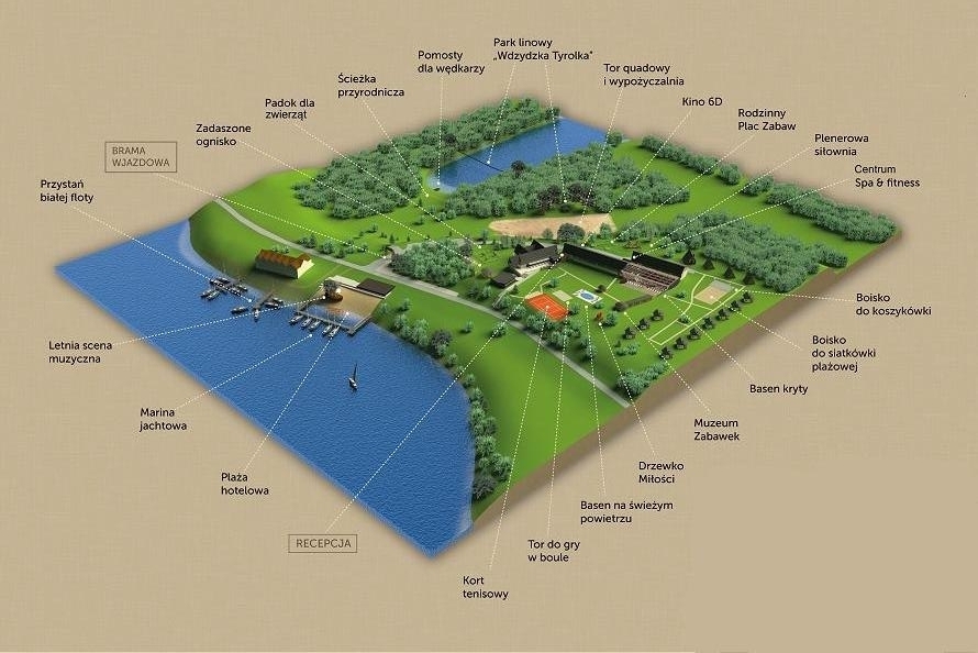 HOTEL Niedźwiadek ( CATERING )