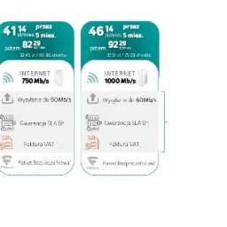 50% przez pierwsze 5 miesięcy