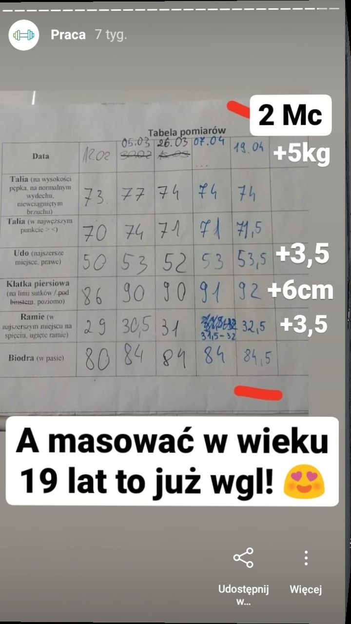 Tabela pomiarów ciała z datami, prezentująca zmiany w obwodach talii, uda, klatki piersiowej, ramienia i bioder, z zaznaczonym przyrostem wagi i wymiarów, oraz komentarzem o masowaniu w wieku 19 lat.