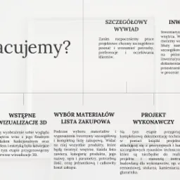 Infografika przedstawiająca etapy pracy nad projektem wnętrza, od wywiadu z klientem po końcowe wizualizacje 3D.