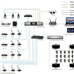 urządzenia i systemy nagłośnieniowe