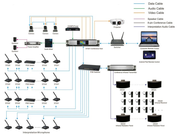 urządzenia i systemy nagłośnieniowe