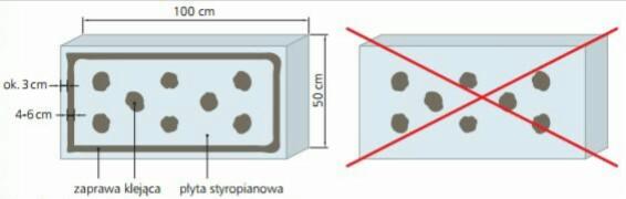Schemat montażu płyty styropianowej z zaznaczonymi punktami klejenia i obwodem kleju, z wymiarami 100x50 cm, oraz przekreślony przykład nieprawidłowego montażu.