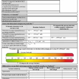 Świadectwa energetyczne
