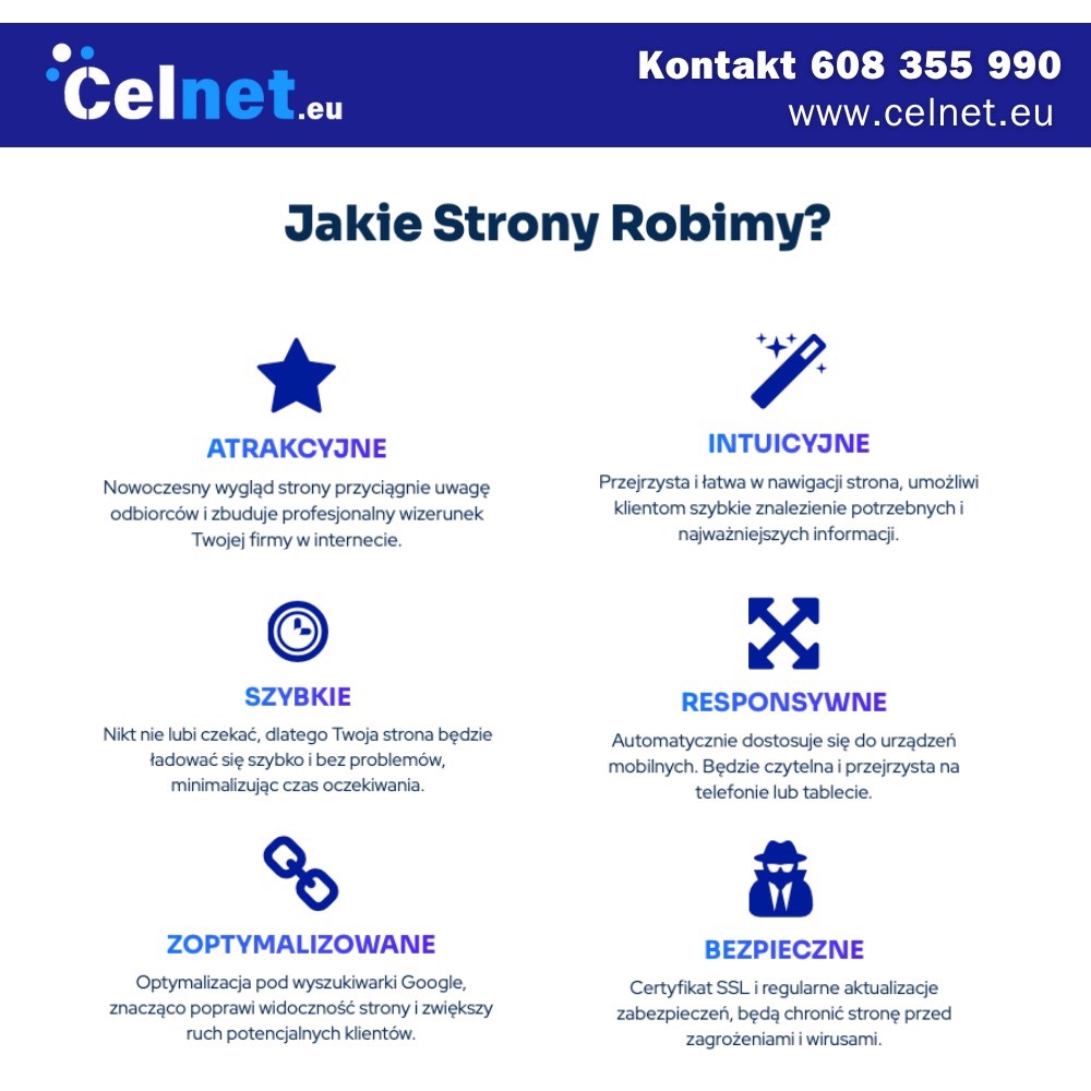 Grafika reklamowa firmy Celnet.eu prezentująca cechy tworzonych stron internetowych: atrakcyjność, intuicyjność, szybkość, responsywność, zoptymalizowanie i bezpieczeństwo, z ikonami...