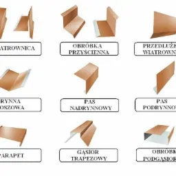 Gięcie i montaż obróbek blacharskich