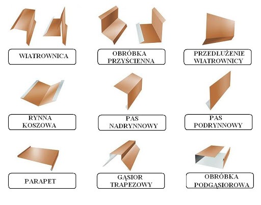 Gięcie i montaż obróbek blacharskich