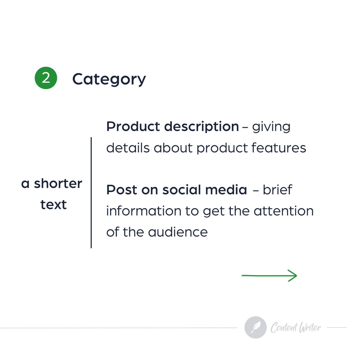 Ilustracja przedstawiająca kategorie tekstów: opis produktu i post w mediach społecznościowych, oferowane przez copywritera z Gdańska.