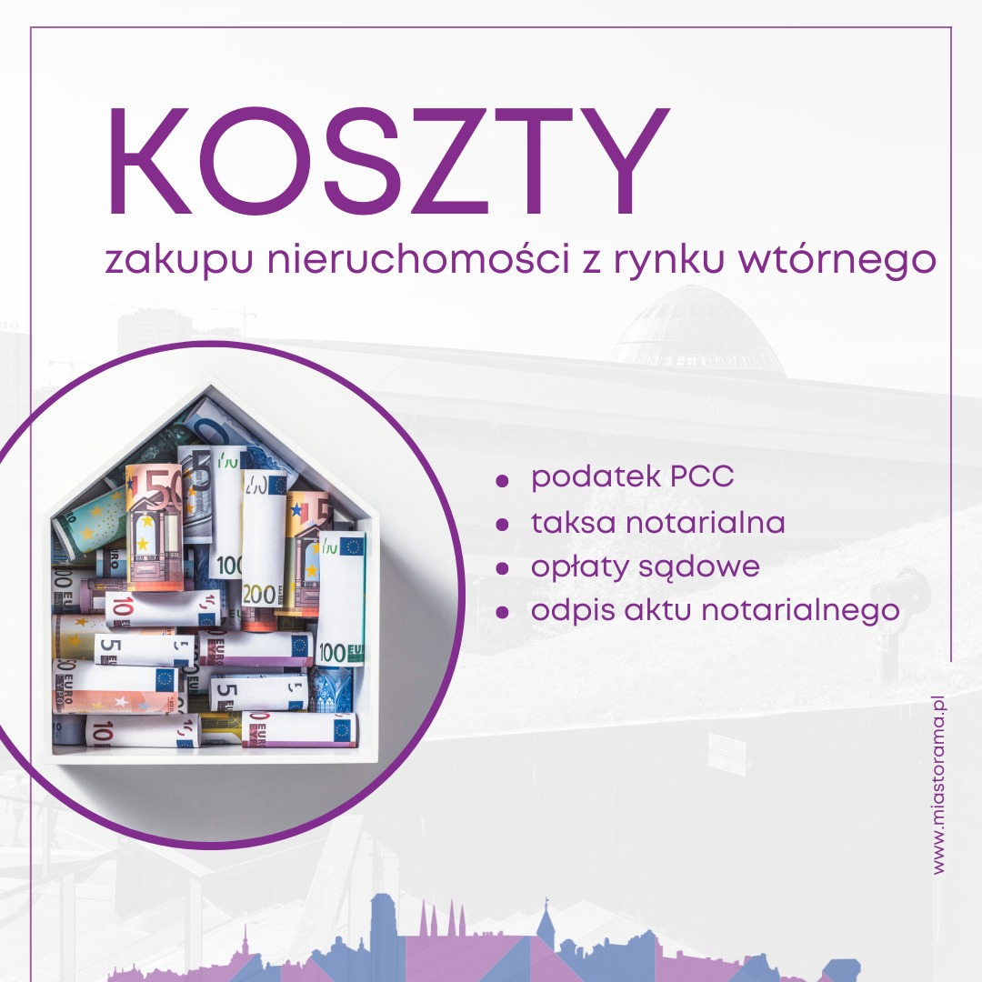 Koszty zakupu nieruchomości z rynku wtórnego: dom w kształcie ramki wypełniony banknotami euro, lista opłat (podatek PCC, taksa notarialna, opłaty sądowe, odpis aktu notarialnego) na tle panoramy...
