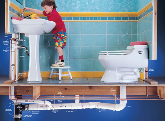 Schemat instalacji wodno-kanalizacyjnej w łazience z umywalką na postumencie i toaletą, widoczne rury doprowadzające wodę i odpływ, chłopiec na stołku przy umywalce odkręca kran.