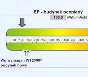 Certyfikaty energetyczne