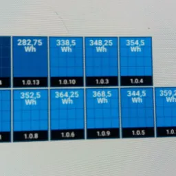 Ekran monitoringu z danymi o produkcji energii, prezentujący wartości w watogodzinach (Wh) dla różnych okresów, z widocznymi numerami identyfikacyjnymi poszczególnych pomiarów.