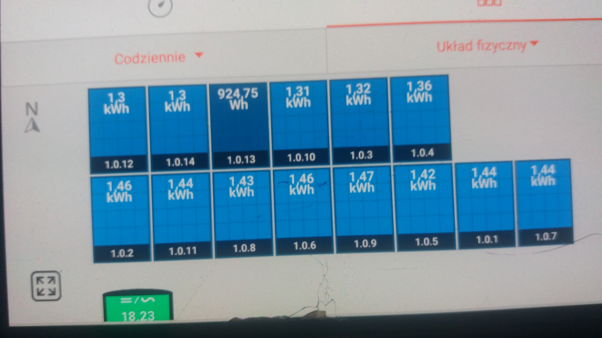 Monitoring uzysku każdego panela łącznie z zacienionym