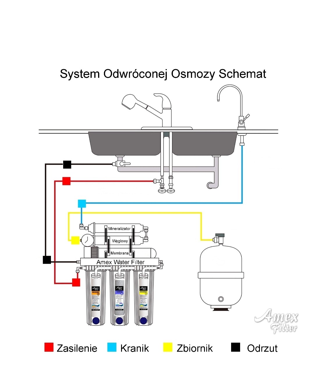 Technika uzdatniania wody