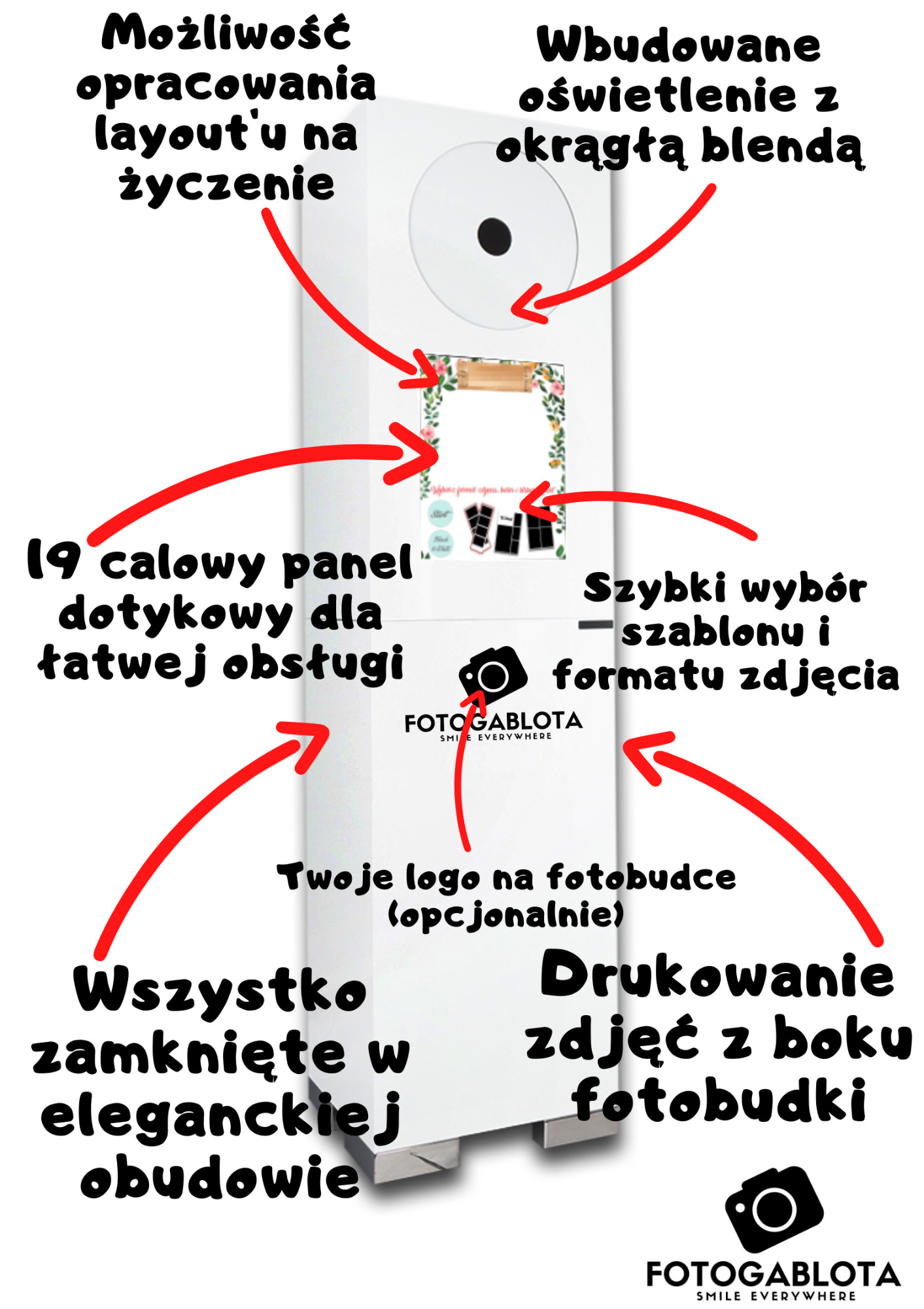 Biała fotobudka z panelem dotykowym i wbudowanym oświetleniem, z opcją personalizacji layoutu i drukowania zdjęć z boku, prezentowana z bliska.