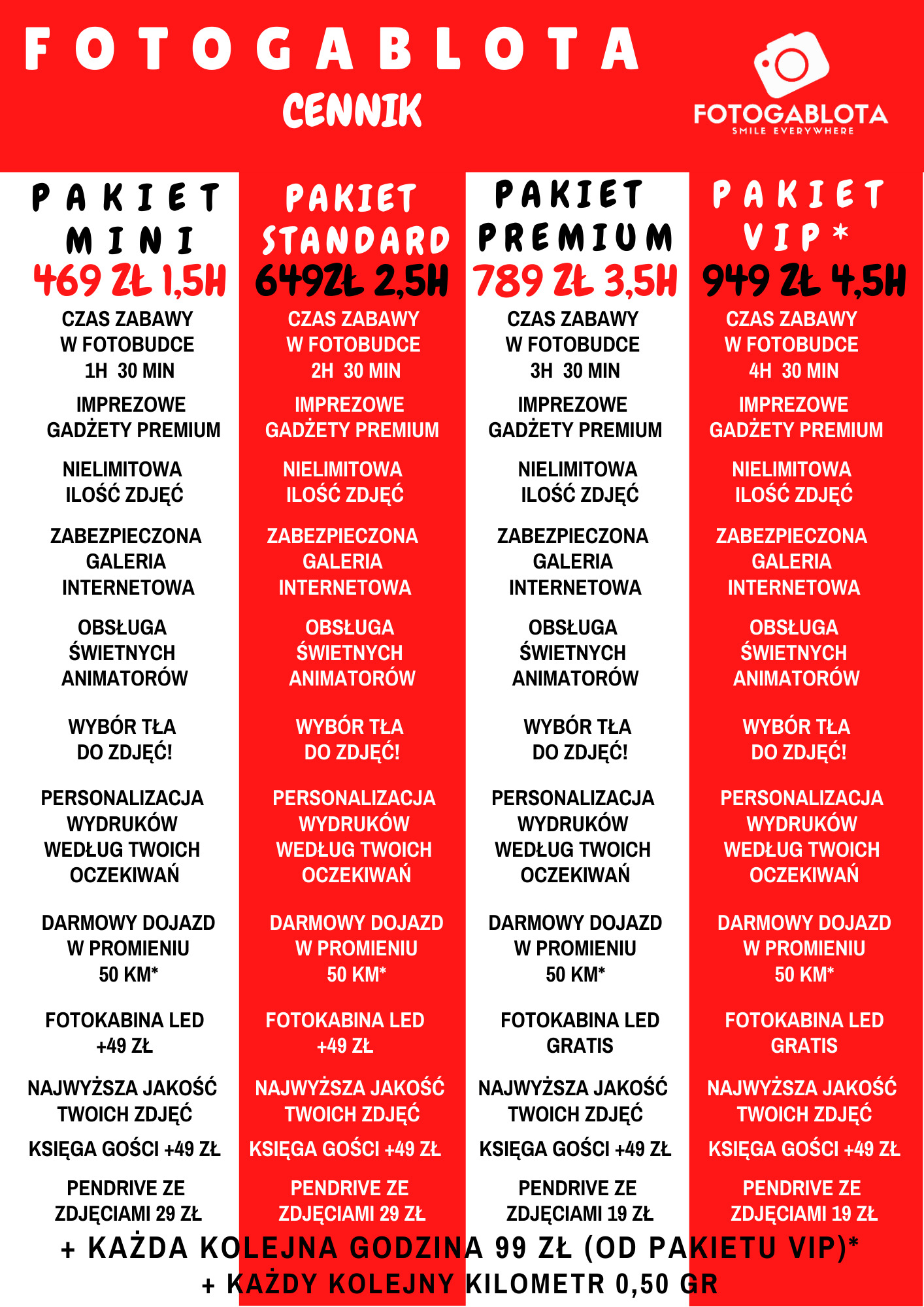 Cennik usług oferowanych przez firmę, zawierający pakiety Mini, Standard, Premium i VIP, z informacjami o czasie zabawy, gadżetach, ilości zdjęć, obsłudze animatorów, wyborze tła, personalizacji...