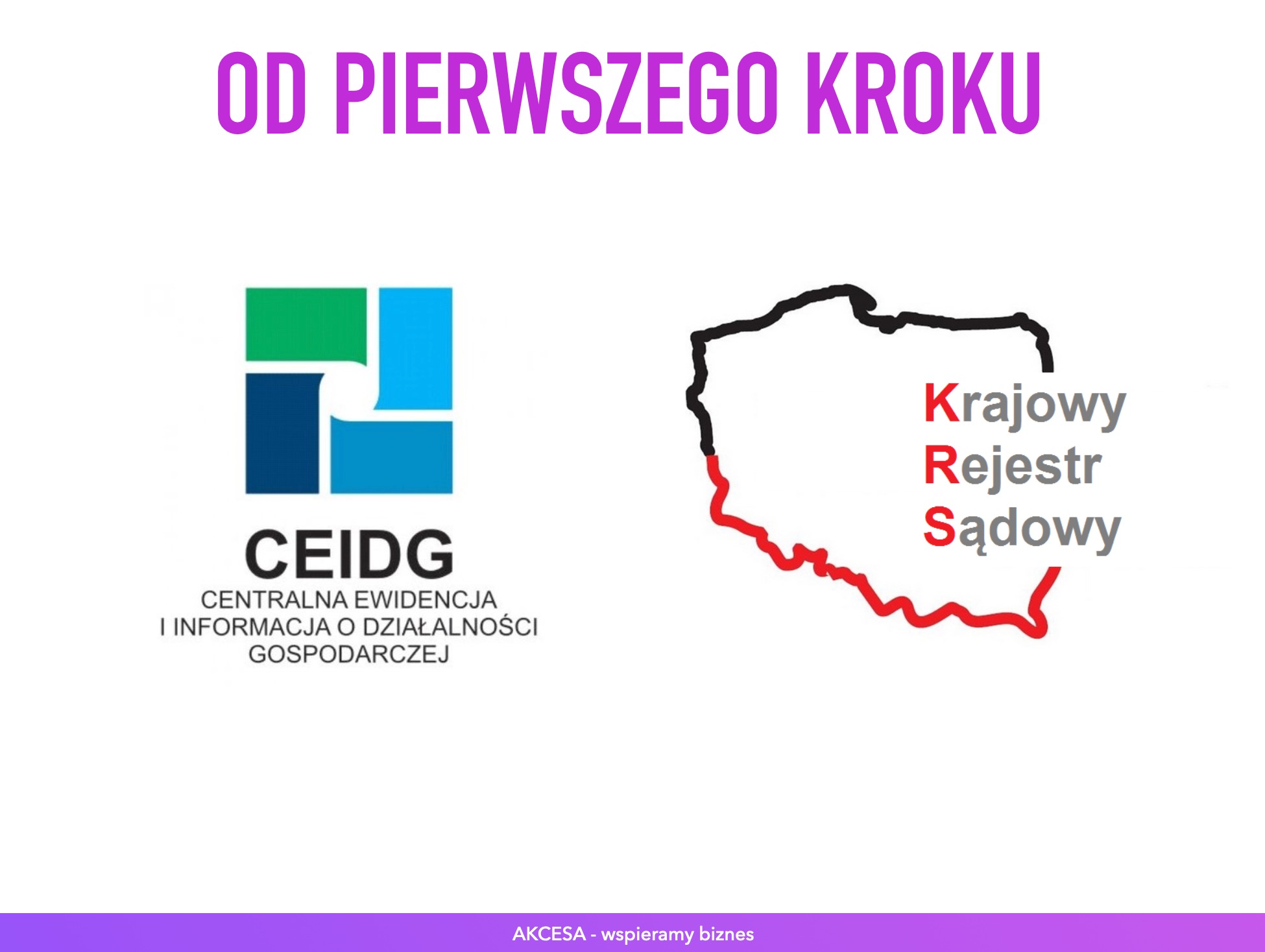 Grafika przedstawiająca logo CEIDG (Centralna Ewidencja i Informacja o Działalności Gospodarczej) oraz kontur Polski z napisem Krajowy Rejestr Sądowy, z hasłem 'Od pierwszego kroku' u góry...