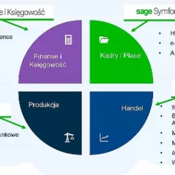 SAGE Nowa Oferta 2020 - 4 moduły