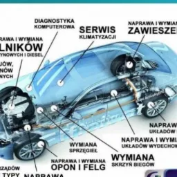 Przekrój graficzny samochodu BMW ActiveHybrid, ilustrujący punkty serwisowe: silnik, zawieszenie, klimatyzacja, układy hamulcowe i wydechowe, skrzynia biegów, sprzęgło, opony, rozrząd...