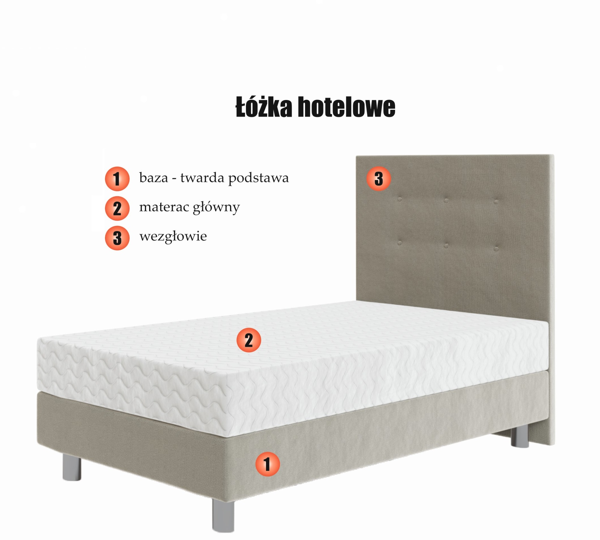 Łóżko hotelowe z szarą tapicerowaną bazą, białym materacem i wezgłowiem z guzikami, prezentowane na białym tle.