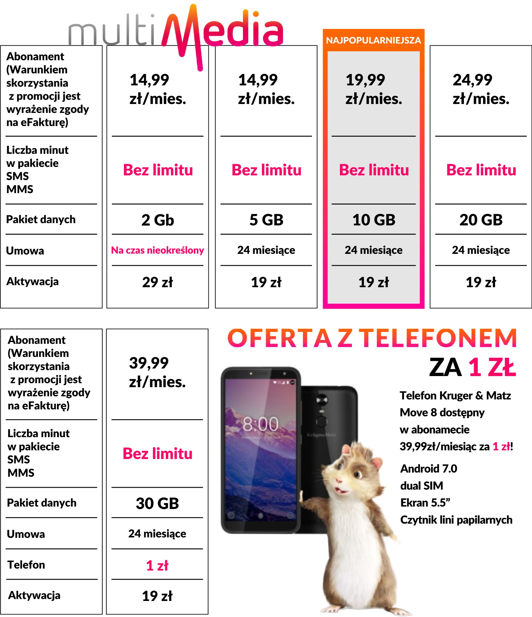 Abonament komórkowy od 14,99 zł