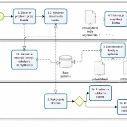 Mapowanie procesów kluczowych w firmie usprawnia procesy zarządzania firmą